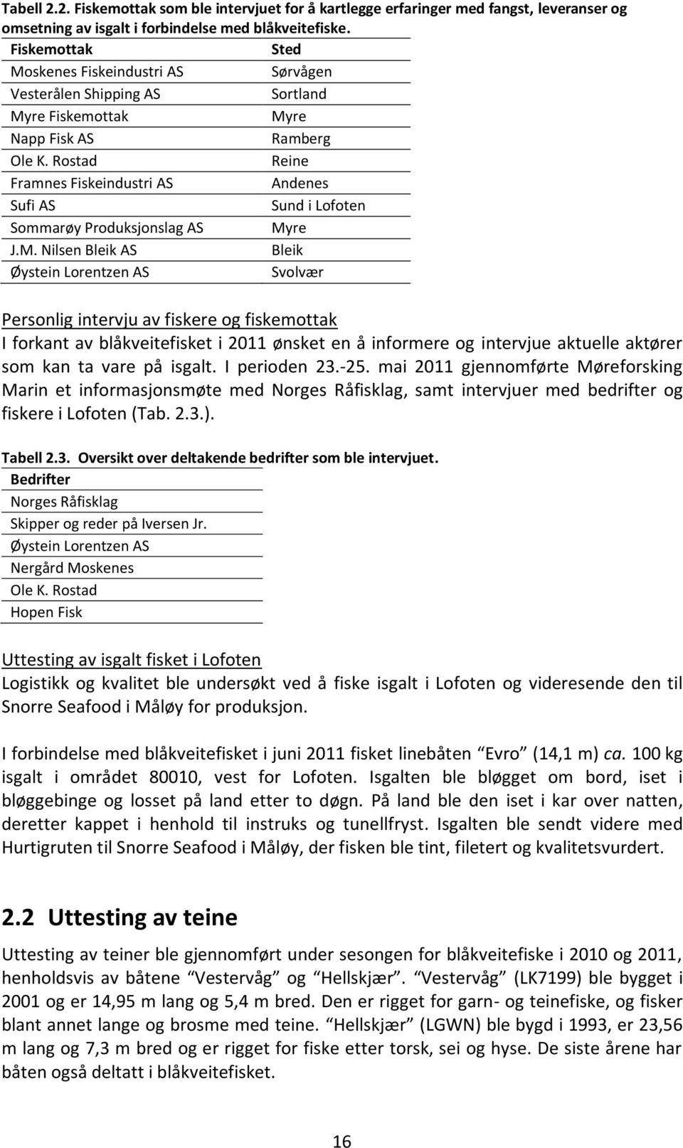 Rostad Reine Framnes Fiskeindustri AS Andenes Sufi AS Sund i Lofoten Sommarøy Produksjonslag AS My