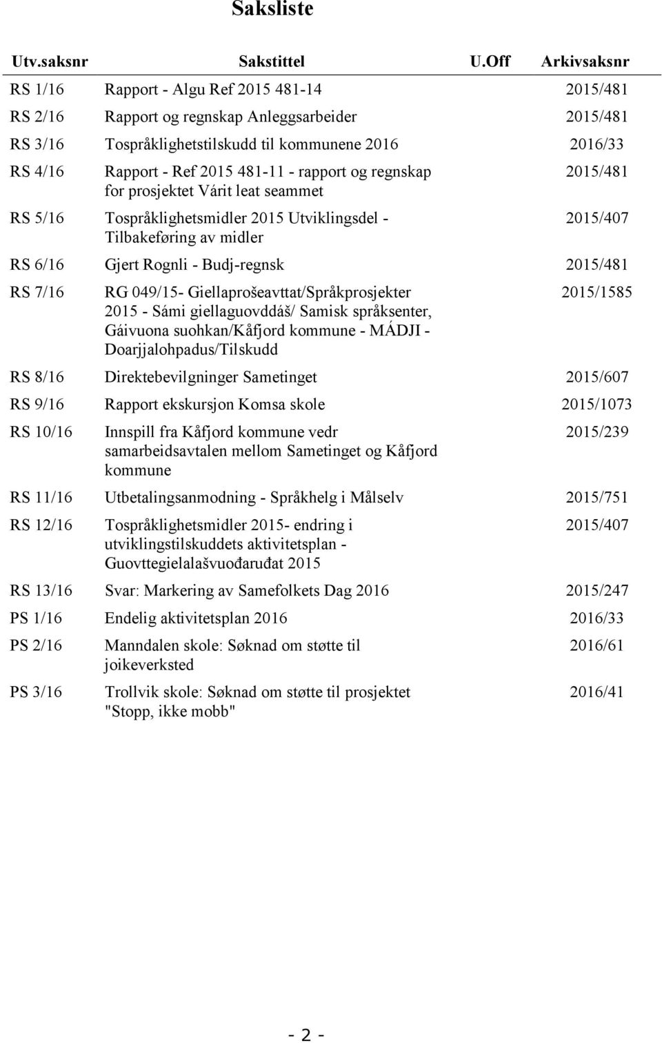 2015 481-11 - rapport og regnskap for prosjektet Várit leat seammet RS 5/16 Tospråklighetsmidler 2015 Utviklingsdel - Tilbakeføring av midler 2015/481 2015/407 RS 6/16 Gjert Rognli - Budj-regnsk