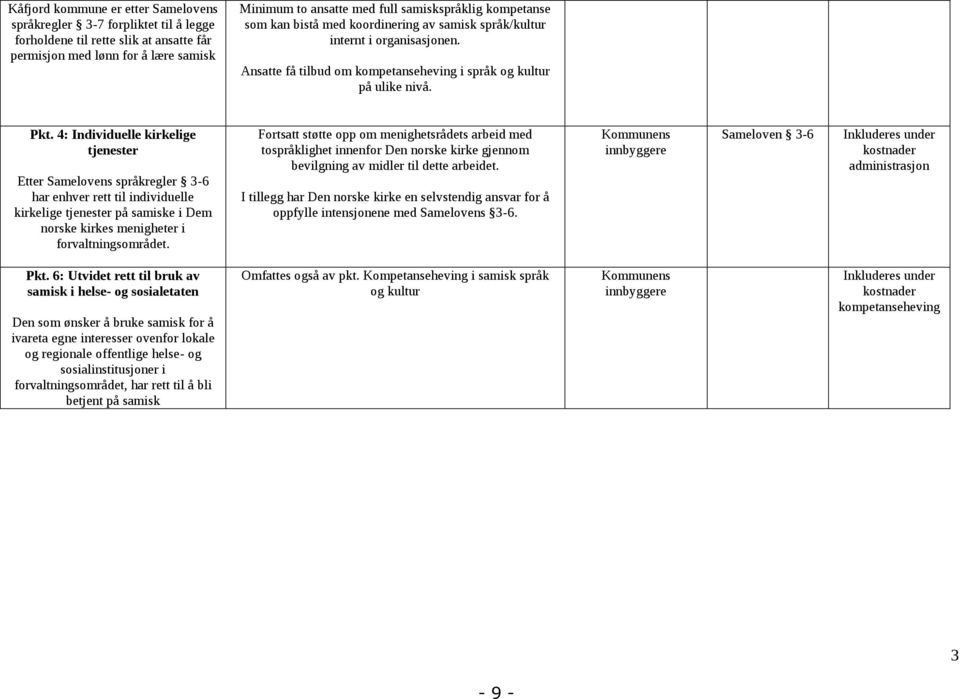 4: Individuelle kirkelige tjenester Etter Samelovens språkregler 3-6 har enhver rett til individuelle kirkelige tjenester på samiske i Dem norske kirkes menigheter i forvaltningsområdet.