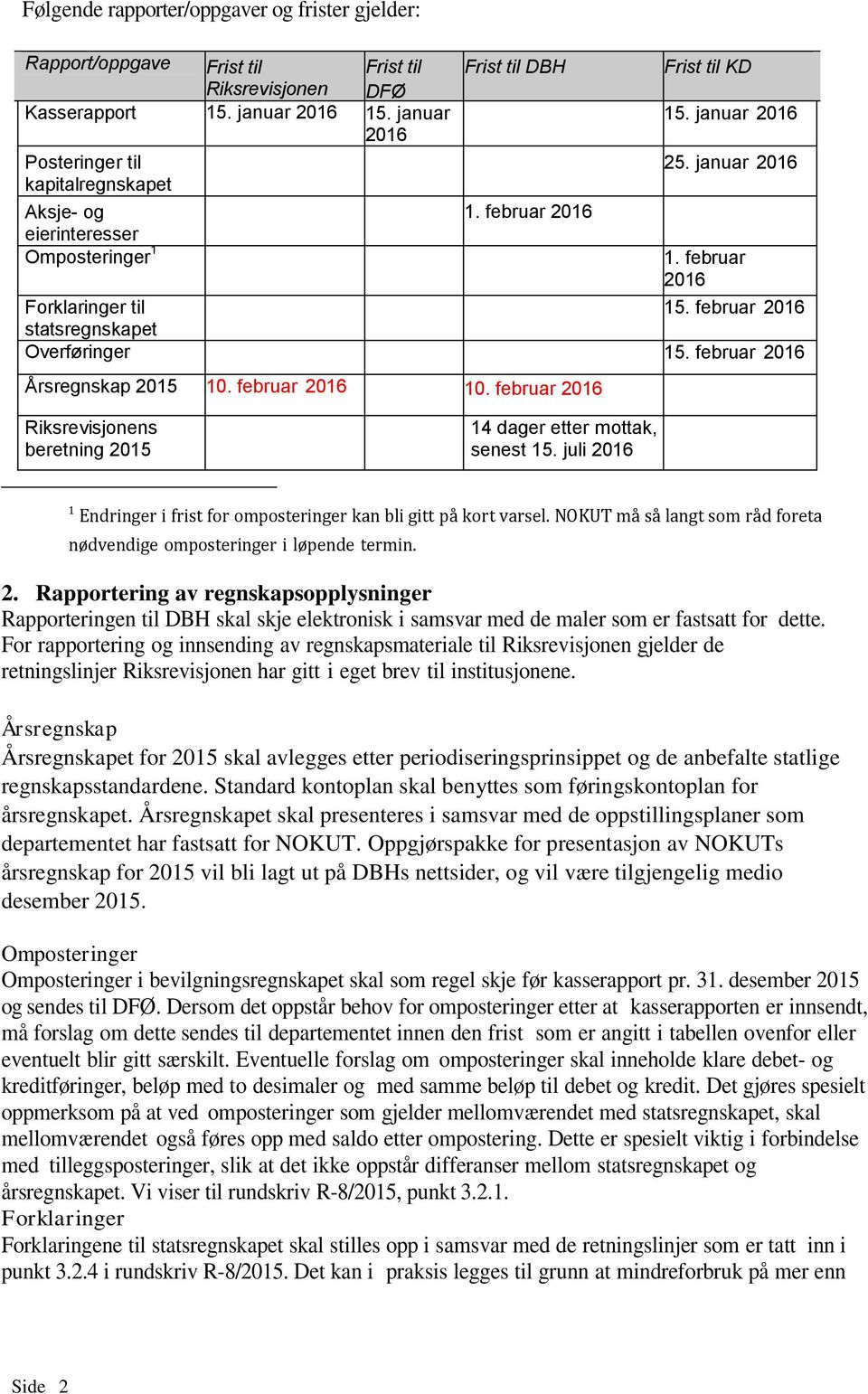 februar 2016 Forklaringer til statsregnskapet Overføringer 15. februar 2016 Årsregnskap 2015 10. februar 2016 10. februar 2016 Riksrevisjonens beretning 2015 14 dager etter mottak, senest 15.