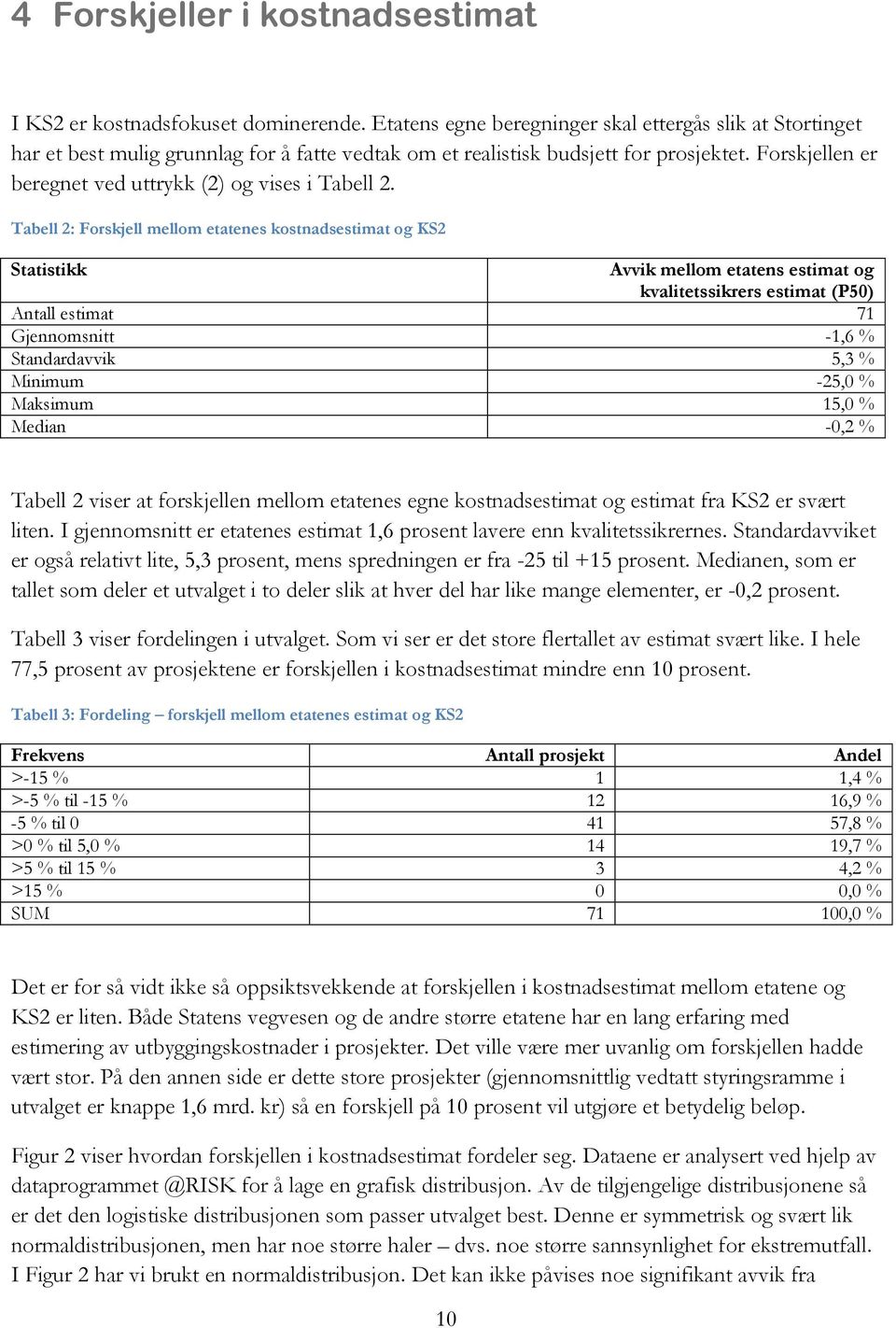 Forskjellen er beregnet ved uttrykk (2) og vises i Tabell 2.