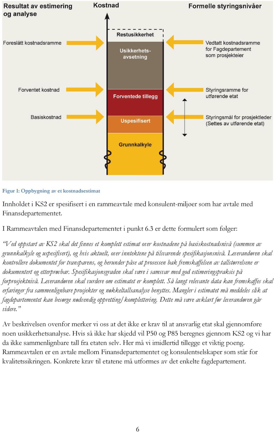 3 er dette formulert som følger: Ved oppstart av KS2 skal det finnes et komplett estimat over kostnadene på basiskostnadsnivå (summen av grunnkalkyle og uspesifisert), og hvis aktuelt, over