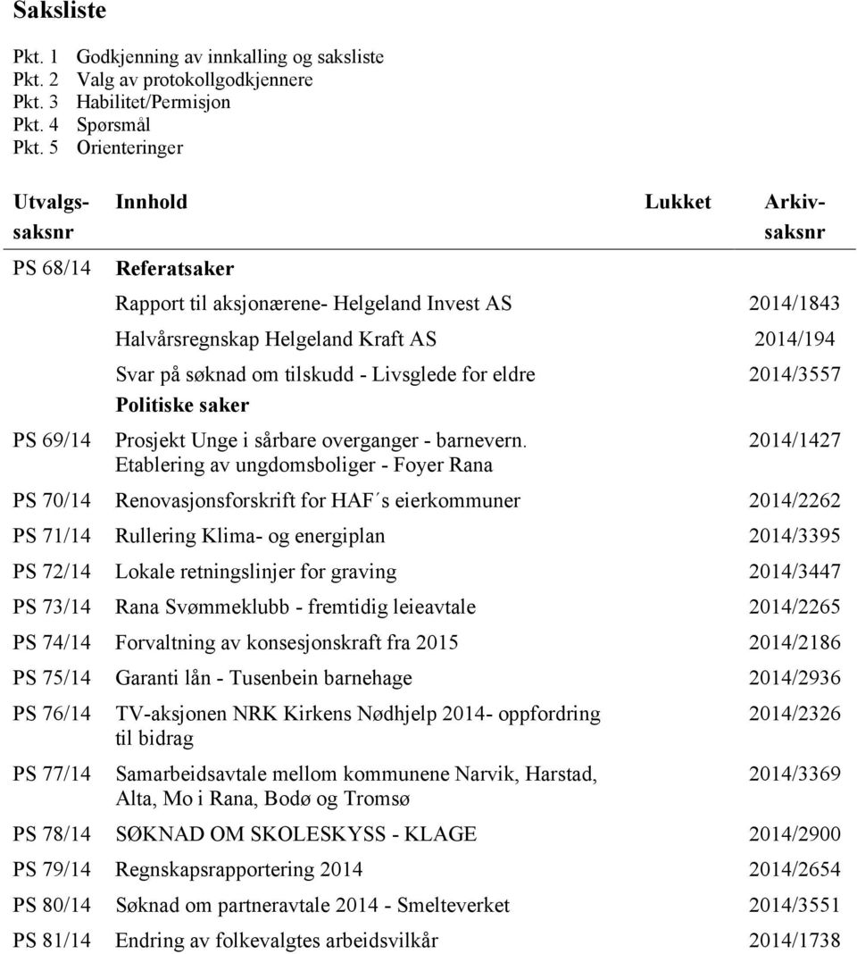 aksjonærene- Helgeland Invest AS 2014/1843 Halvårsregnskap Helgeland Kraft AS 2014/194 Svar på søknad om tilskudd - Livsglede for eldre Politiske saker Prosjekt Unge i sårbare overganger - barnevern.