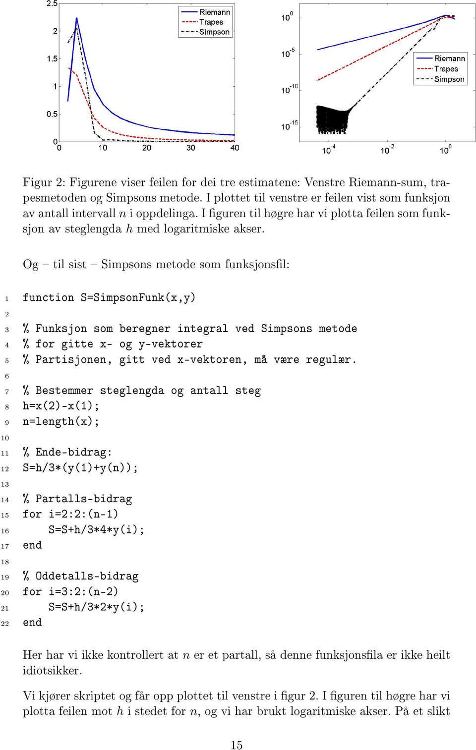 Og til sist Simpsons metode som funksjonsl: 1 function S=SimpsonFunk(x,y) 3 % Funksjon som beregner integral ved Simpsons metode 4 % for gitte x- og y-vektorer 5 % Partisjonen, gitt ved x-vektoren,