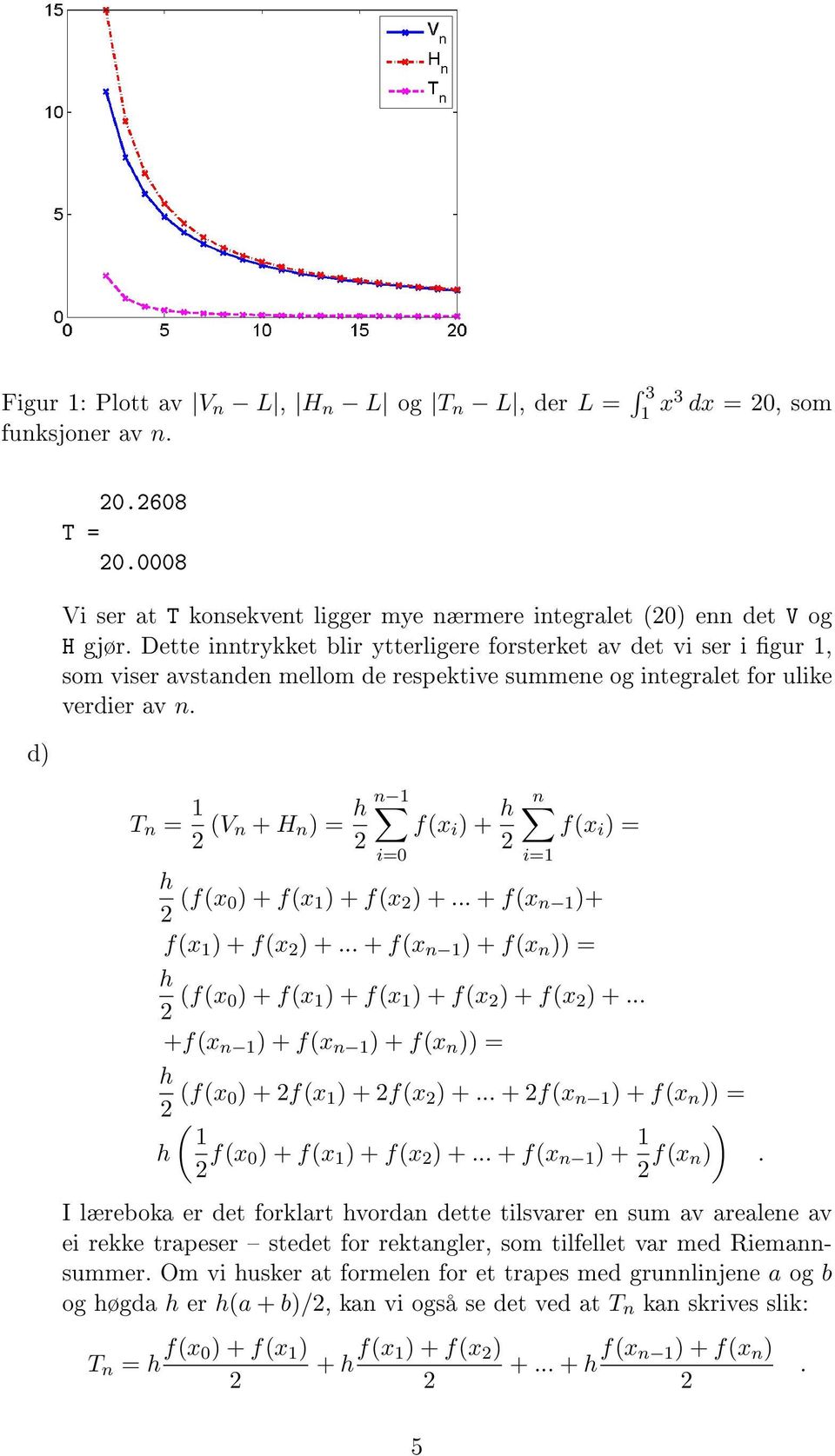 T n = 1 (V n + H n ) = h n 1 f(x i ) + h i=0 n f(x i ) = i=1 h (f(x 0) + f(x 1 ) + f(x ) +... + f(x n 1 )+ f(x 1 ) + f(x ) +... + f(x n 1 ) + f(x n )) = h (f(x 0) + f(x 1 ) + f(x 1 ) + f(x ) + f(x ) +.