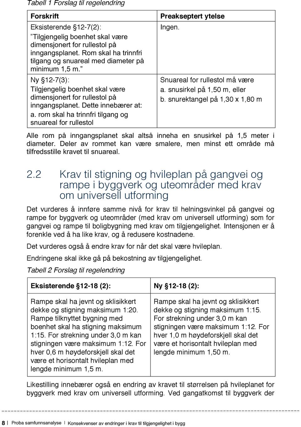 rom skal ha trinnfri tilgang og snuareal for rullestol Preakseptert ytelse Ingen. Snuareal for rullestol må være a. snusirkel på 1,50 m, eller b.