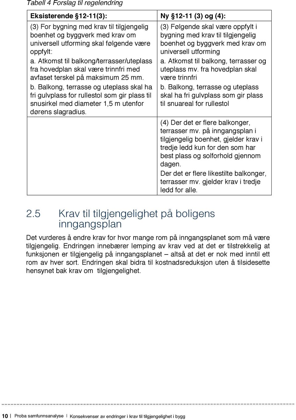 (3) Følgende skal være oppfylt i bygning med krav til tilgjengelig boenhet og byggverk med krav om universell utforming a. Atkomst til balkong, terrasser og uteplass mv.