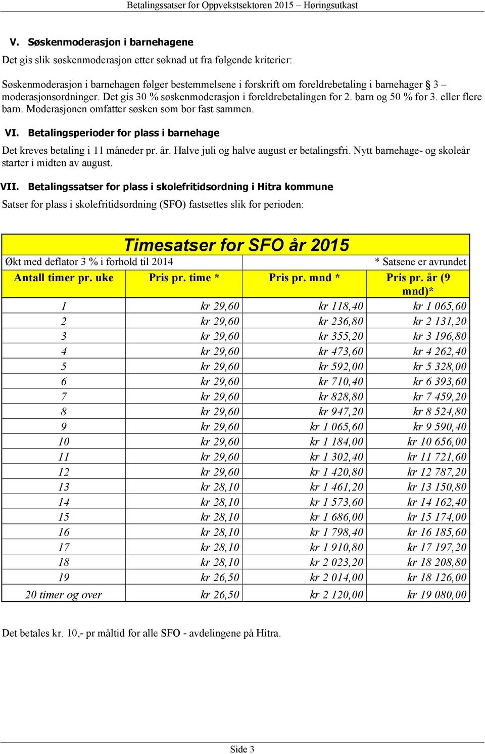 moderasjonsordninger. Det gis 30 % søskenmoderasjon i foreldrebetalingen for 2. barn og 50 % for 3. eller flere barn. Moderasjonen omfatter søsken som bor fast sammen. VI.