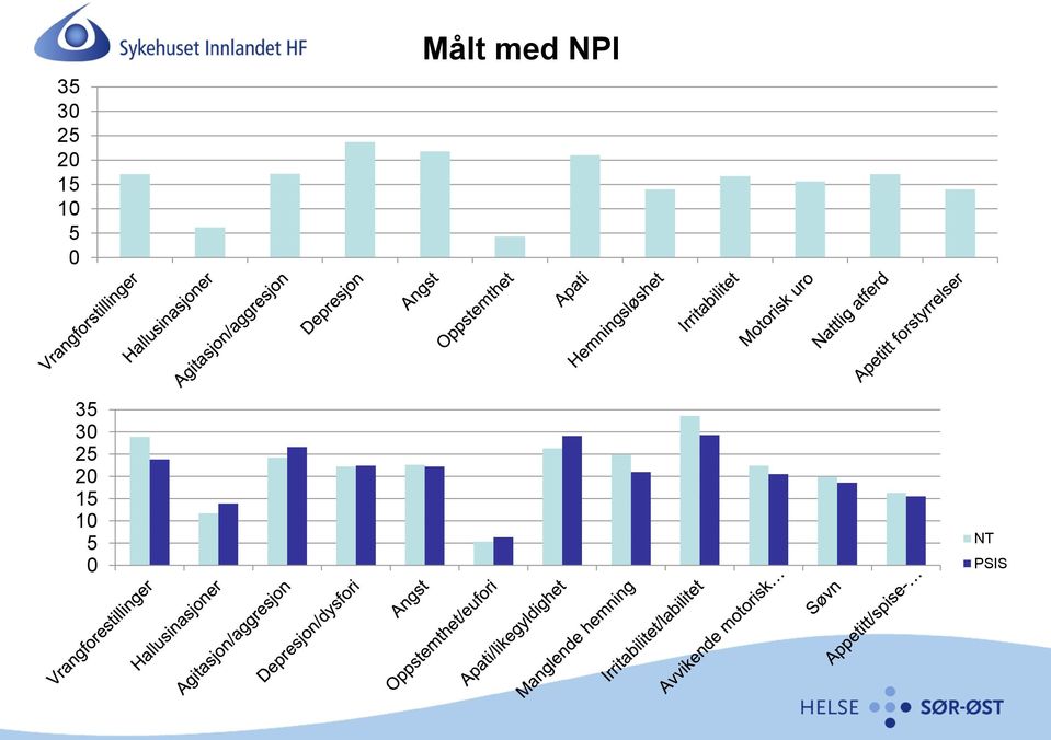 NPI  10 5 0 NT