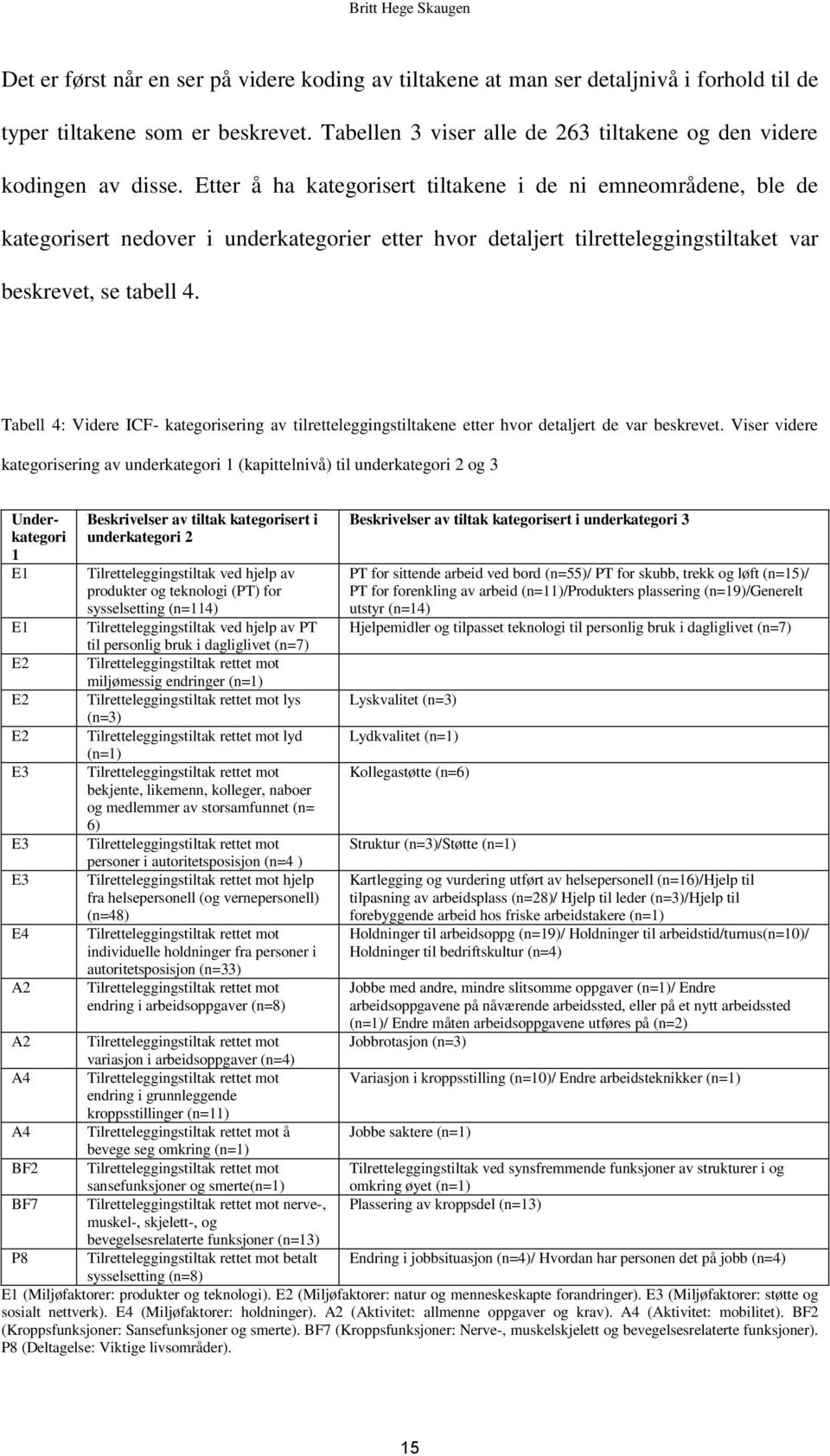 Tabell 4: Videre ICF- kategorisering av tilretteleggingstiltakene etter hvor detaljert de var beskrevet.