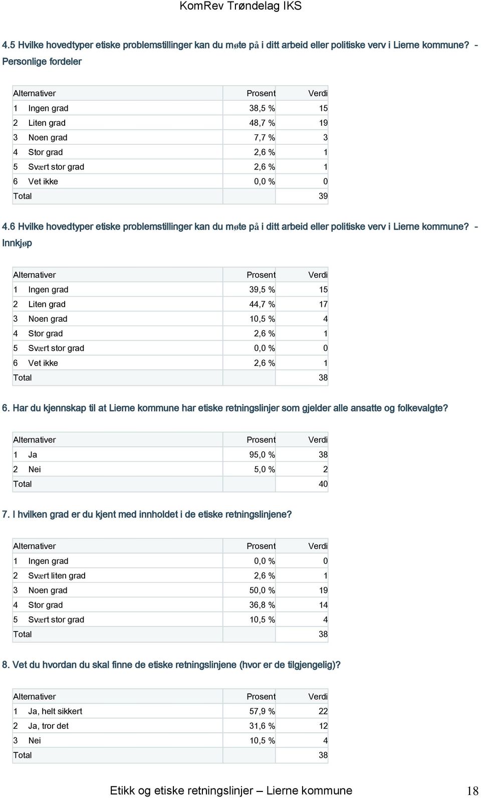 6 Hvilke hovedtyper etiske problemstillinger kan du møte på i ditt arbeid eller politiske verv i Lierne kommune?