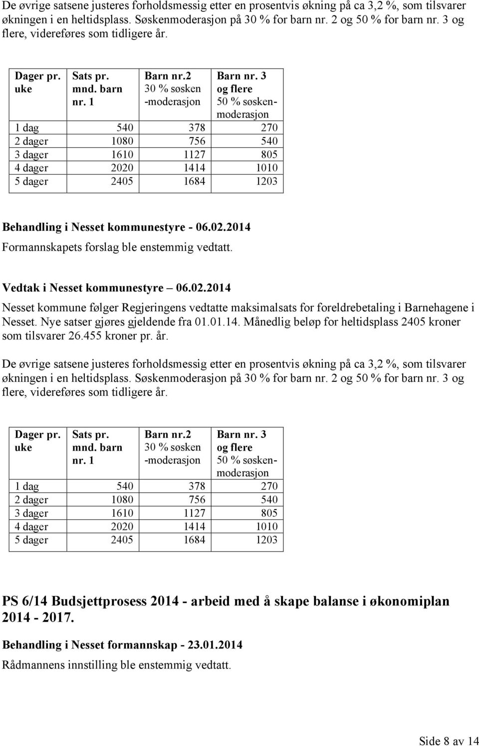 3 og flere 50 % søskenmoderasjon 1 dag 540 378 270 2 dager 1080 756 540 3 dager 1610 1127 805 4 dager 2020 1414 1010 5 dager 2405 1684 1203 Formannskapets forslag ble enstemmig vedtatt.