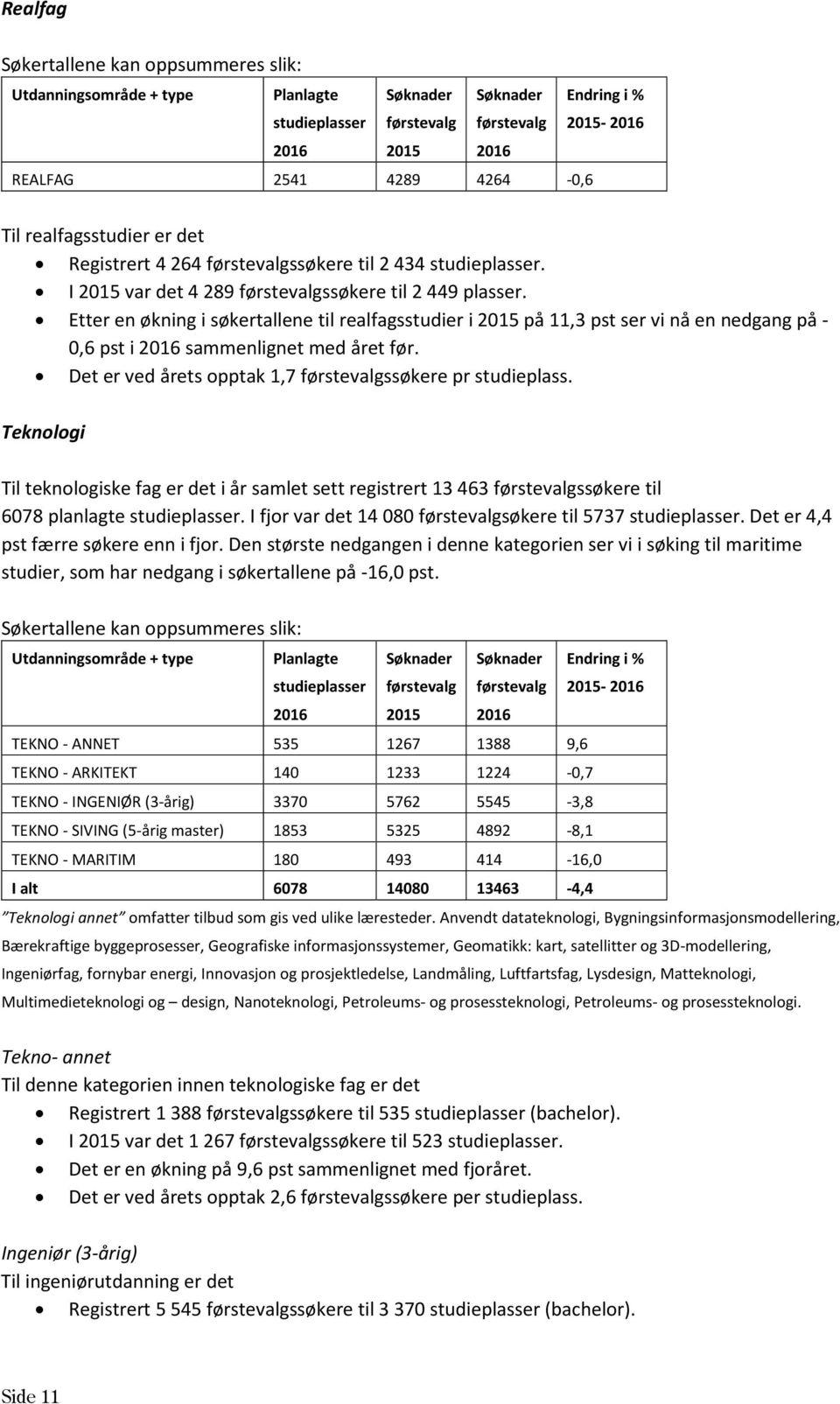 Det er ved årets opptak 1,7 ssøkere pr studieplass. Teknologi Til teknologiske fag er det i år samlet sett registrert 13 463 ssøkere til 6078 planlagte studieplasser.