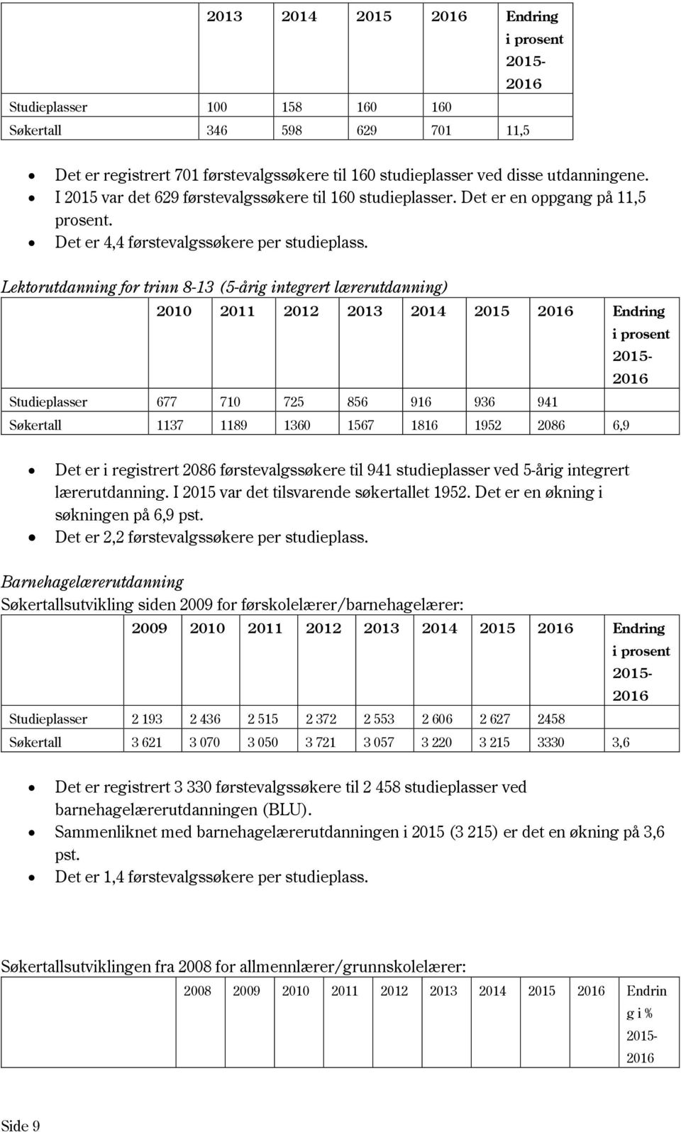 I 2015 var det tilsvarende søkertallet 1952. Det er en økning i søkningen på 6,9 pst. Det er 2,2 ssøkere per studieplass.