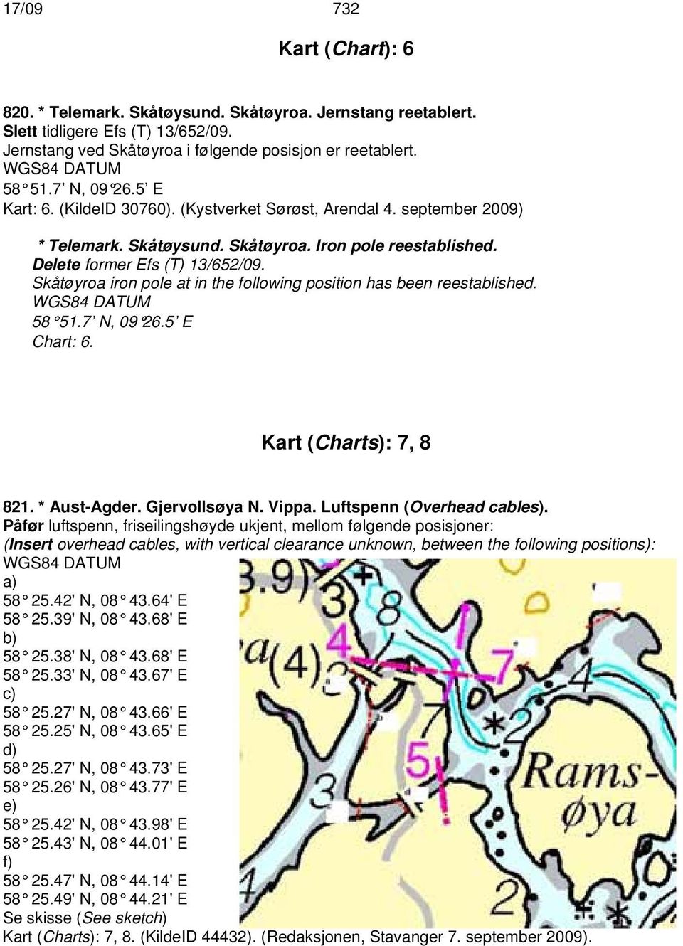 Skåtøyroa iron pole at in the following position has been reestablished. 58 51.7 N, 09 26.5 E Chart: 6. Kart (Charts): 7, 8 821. * Aust-Agder. Gjervollsøya N. Vippa. Luftspenn (Overhead cables).