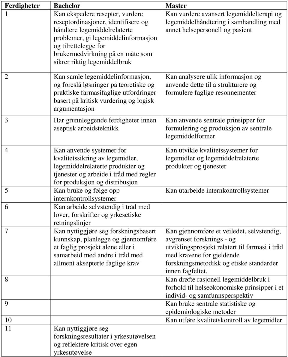 legemiddelinformasjon, og foreslå løsninger på teoretiske og praktiske farmasifaglige utfordringer basert på kritisk vurdering og logisk argumentasjon 3 Har grunnleggende ferdigheter innen aseptisk