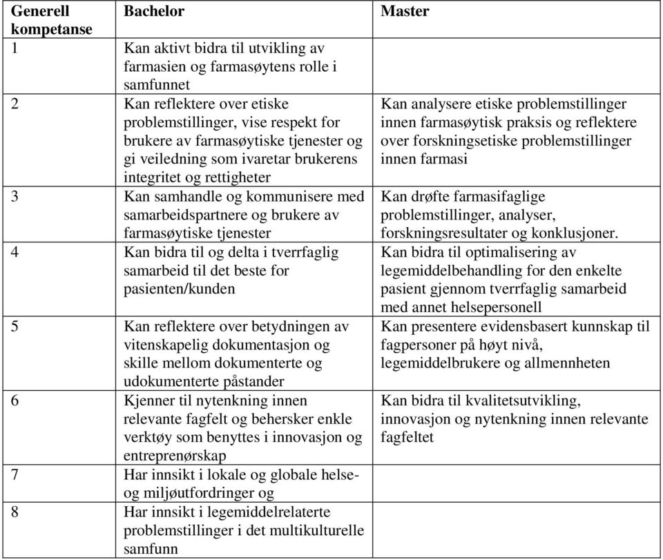 tverrfaglig samarbeid til det beste for pasienten/kunden 5 Kan reflektere over betydningen av vitenskapelig dokumentasjon og skille mellom dokumenterte og udokumenterte påstander 6 Kjenner til