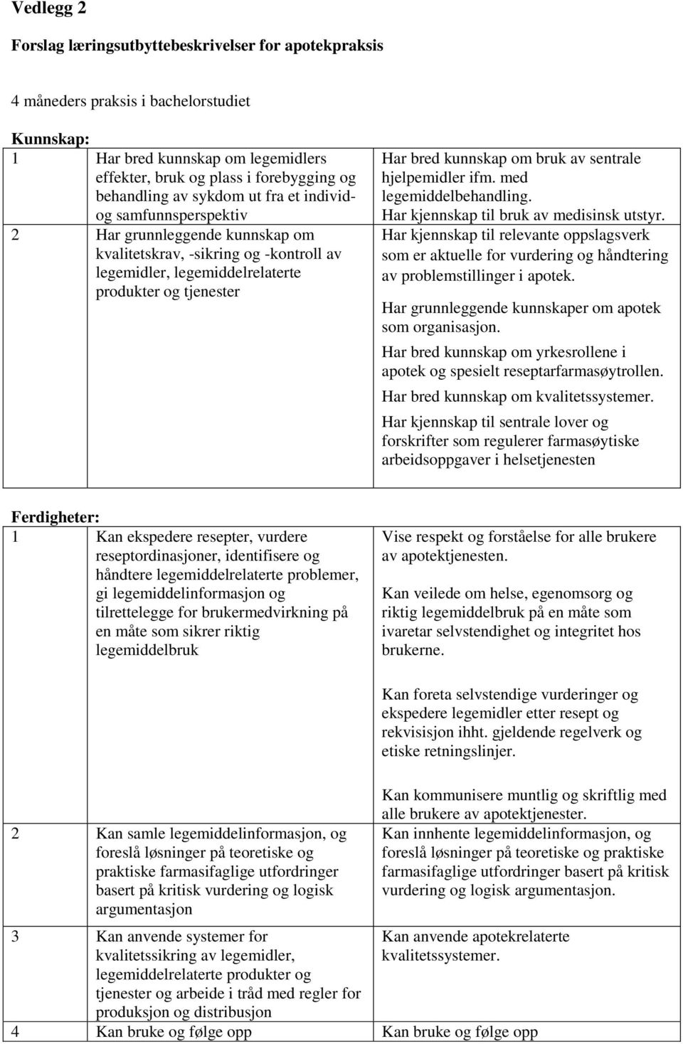 av sentrale hjelpemidler ifm. med legemiddelbehandling. Har kjennskap til bruk av medisinsk utstyr.