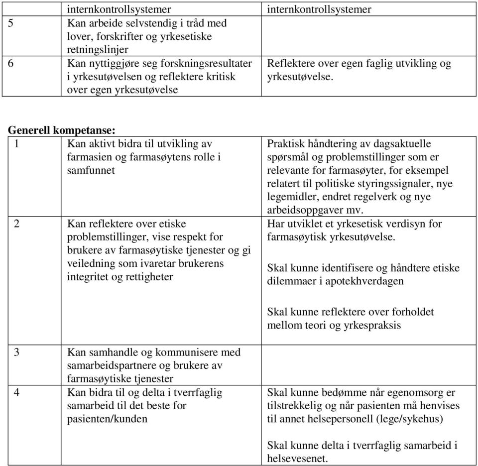 Generell kompetanse: 1 Kan aktivt bidra til utvikling av farmasien og farmasøytens rolle i samfunnet 2 Kan reflektere over etiske problemstillinger, vise respekt for brukere av farmasøytiske