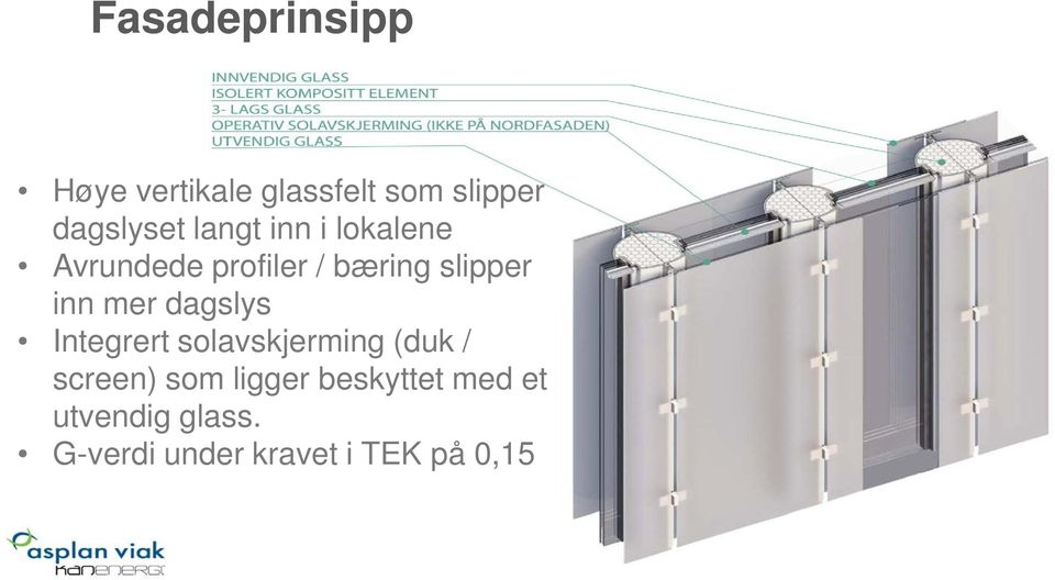 mer dagslys Integrert solavskjerming (duk / screen) som ligger