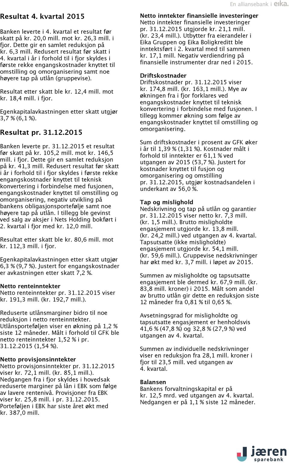 mot kr. 18,4 mill. i fjor. Egenkapitalavkastningen etter skatt utgjør 3,7 % (6,1 %). Resultat pr. 31.12.2015 Banken leverte pr. 31.12.2015 et resultat før skatt på kr. 105,2 mill. mot kr. 146,5 mill.