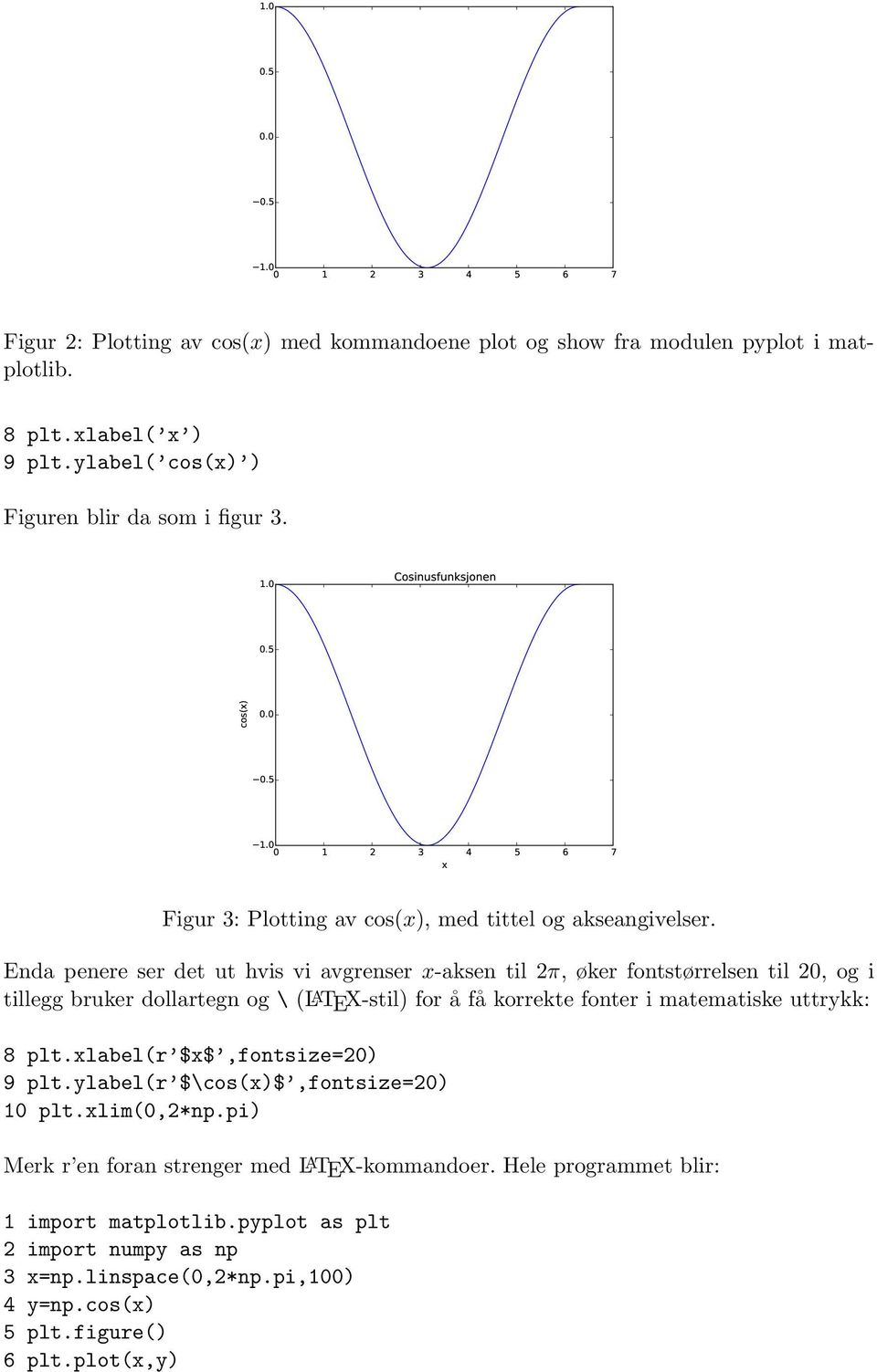 Enda penere ser det ut hvis vi avgrenser x-aksen til 2π, øker fontstørrelsen til 20, og i tillegg bruker dollartegn og \ (L A TEX-stil) for å få korrekte fonter i matematiske uttrykk: 8 plt.