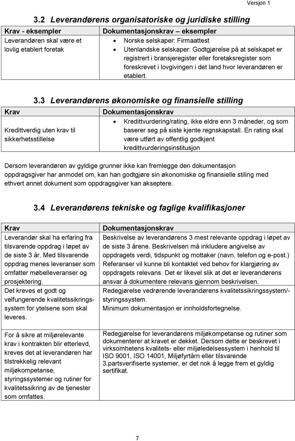 3 Leverandørens økonomiske og finansielle stilling Kredittverdig uten krav til sikkerhetsstillelse Dokumentasjonskrav Kredittvurdering/rating, ikke eldre enn 3 måneder, og som baserer seg på siste