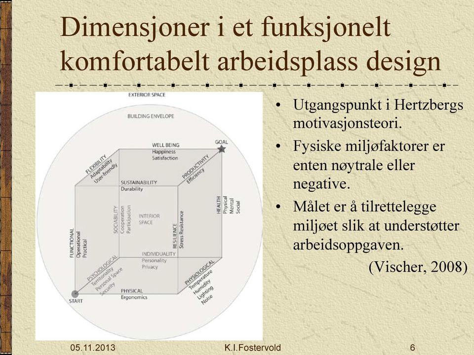 Fysiske miljøfaktorer er enten nøytrale eller negative.