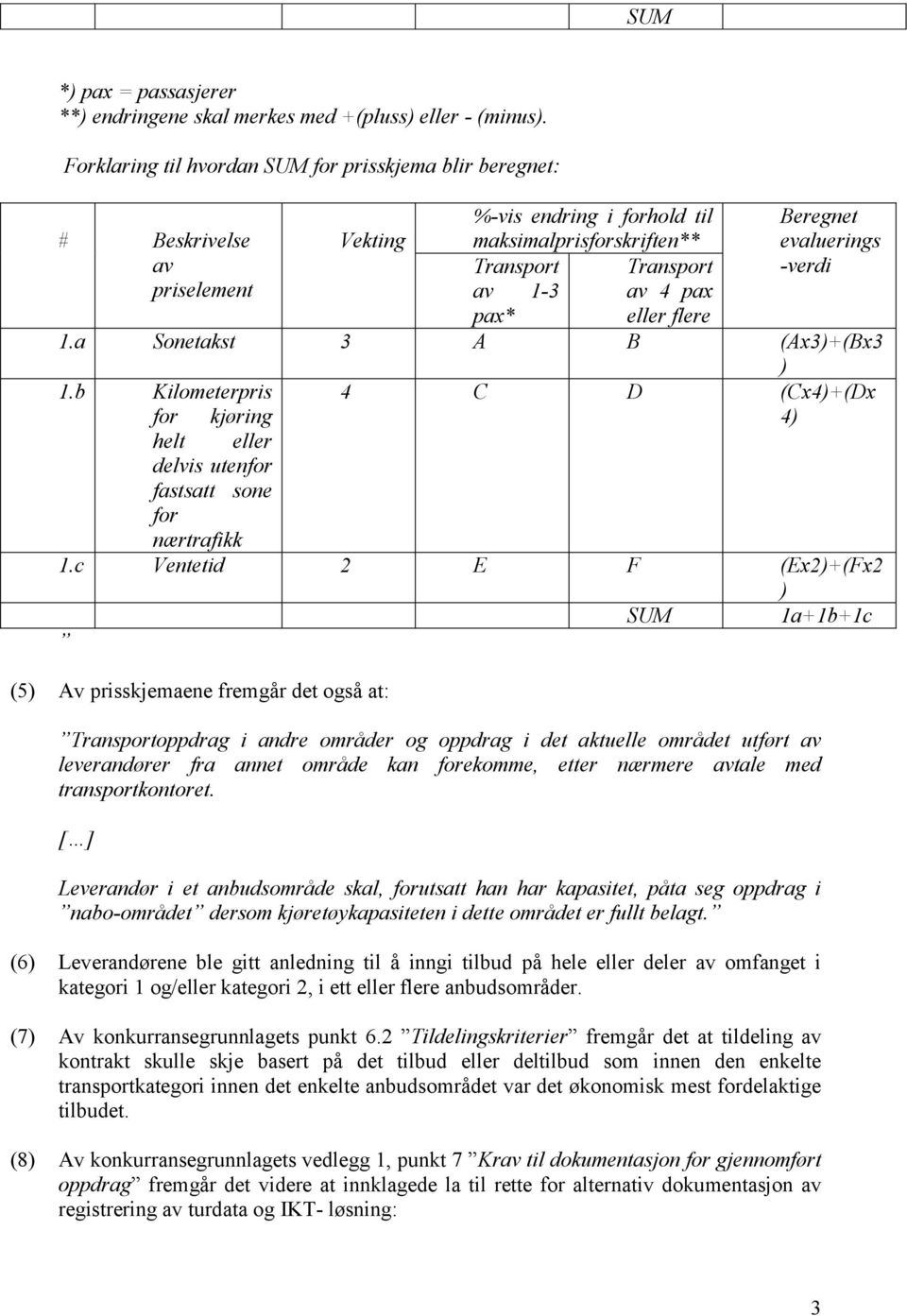 flere Beregnet evaluerings -verdi 1.a Sonetakst 3 A B (Ax3)+(Bx3 ) 1.b Kilometerpris 4 C D (Cx4)+(Dx for kjøring 4) helt eller delvis utenfor fastsatt sone for nærtrafikk 1.