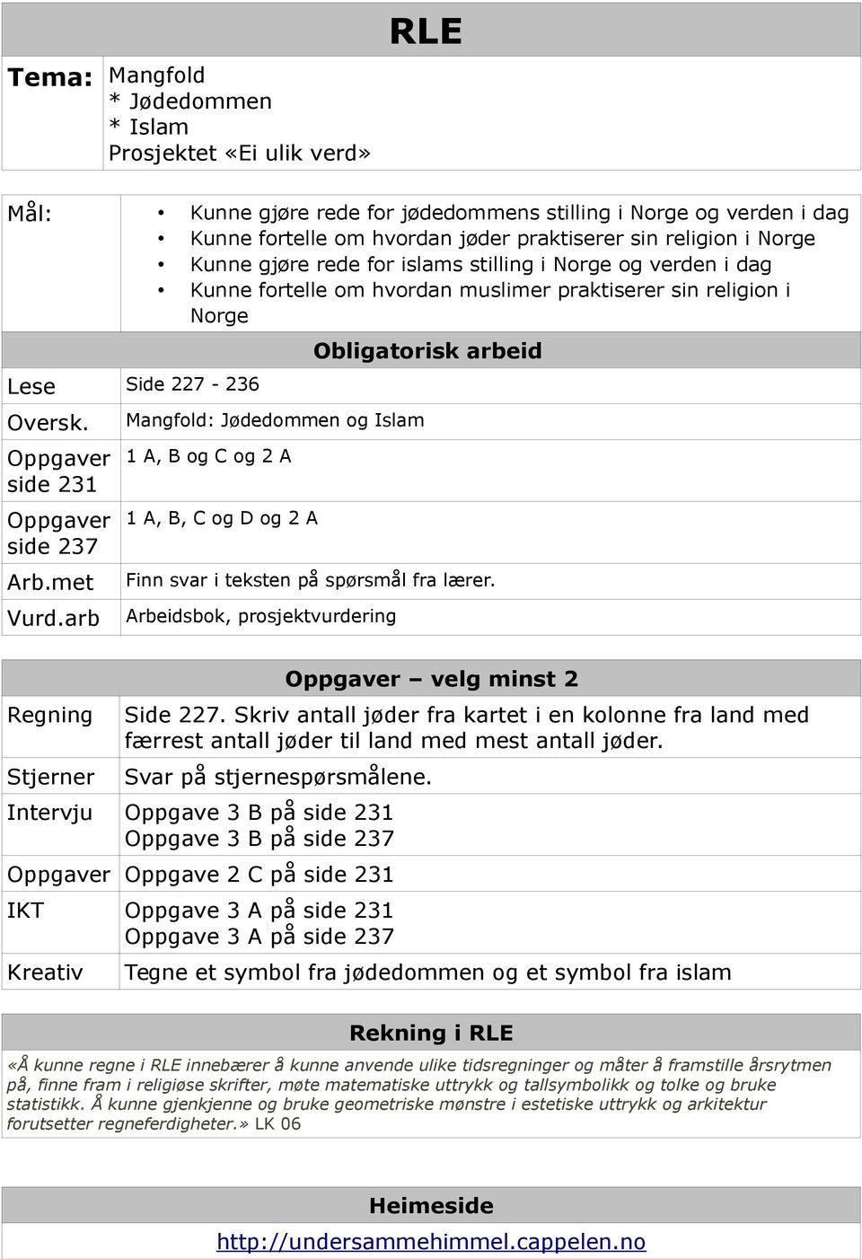 met Vurd.arb Mangfold: Jødedommen og Islam 1 A, B og C og 2 A 1 A, B, C og D og 2 A Finn svar i teksten på spørsmål fra lærer.