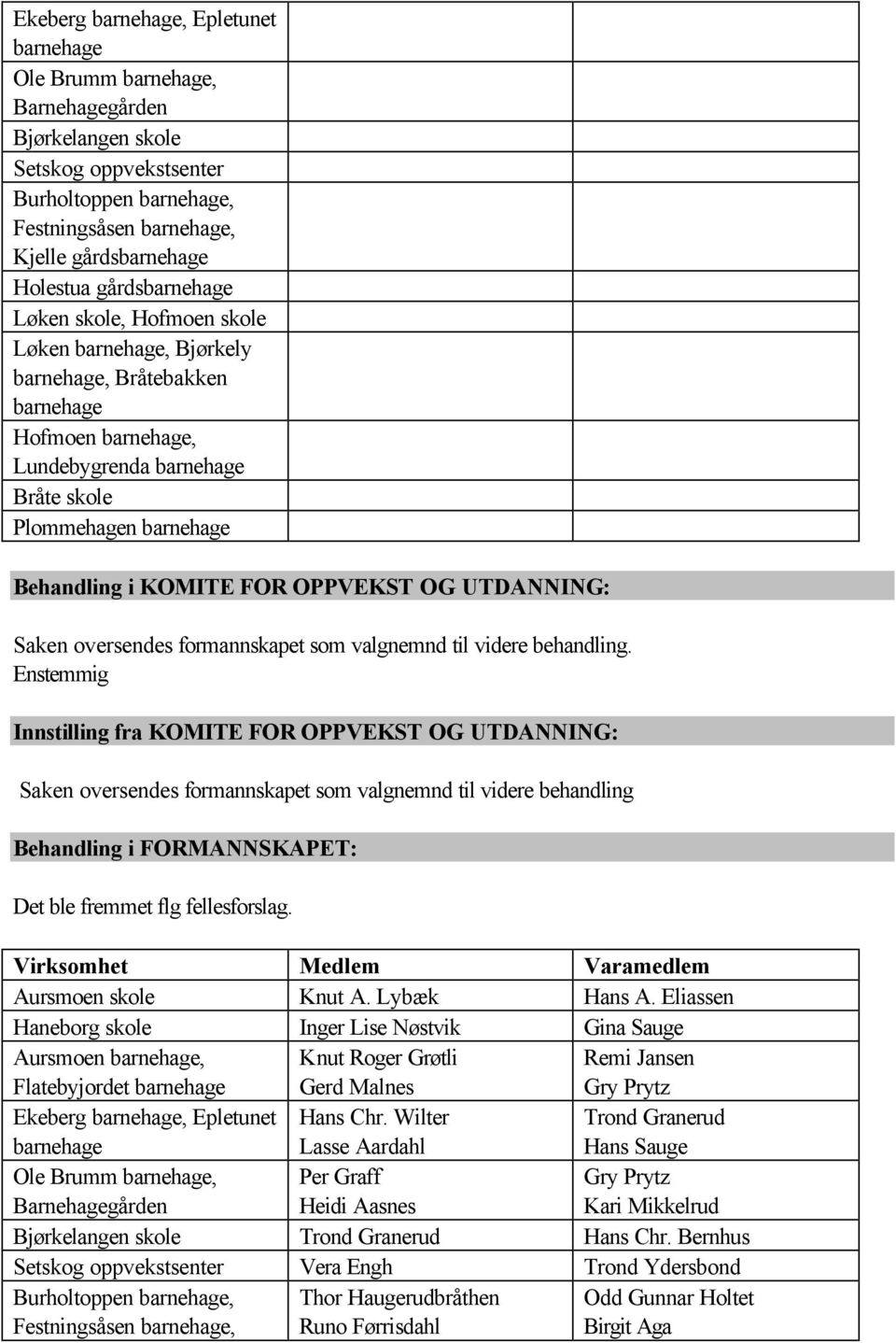 FOR OPPVEKST OG UTDANNING: Saken oversendes formannskapet som valgnemnd til videre behandling.