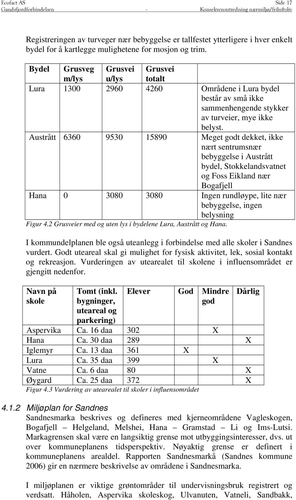 Austrått 6360 9530 15890 Meget godt dekket, ikke nært sentrumsnær bebyggelse i Austrått bydel, Stokkelandsvatnet og Foss Eikland nær Bogafjell Hana 0 3080 3080 Ingen rundløype, lite nær bebyggelse,