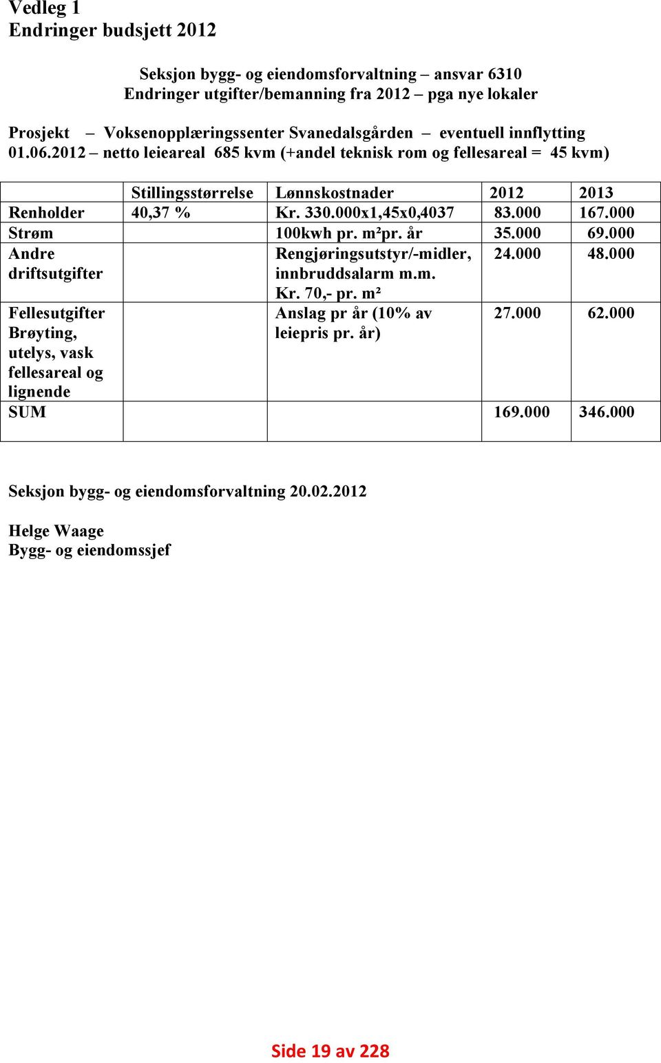 2012 netto leieareal 685 kvm (+andel teknisk rom og fellesareal = 45 kvm) Renholder Strøm Andre driftsutgifter Stillingsstørrelse 40,37 % Fellesutgifter Brøyting, utelys, vask fellesareal