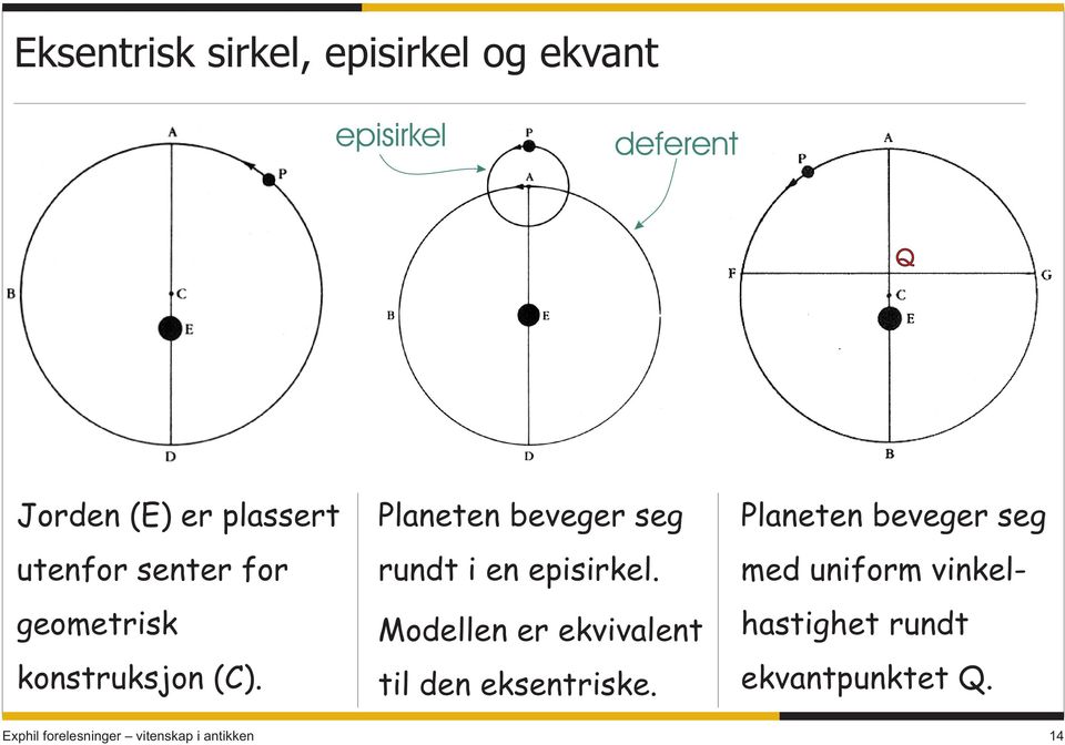 Planeten beveger seg rundt i en episirkel.