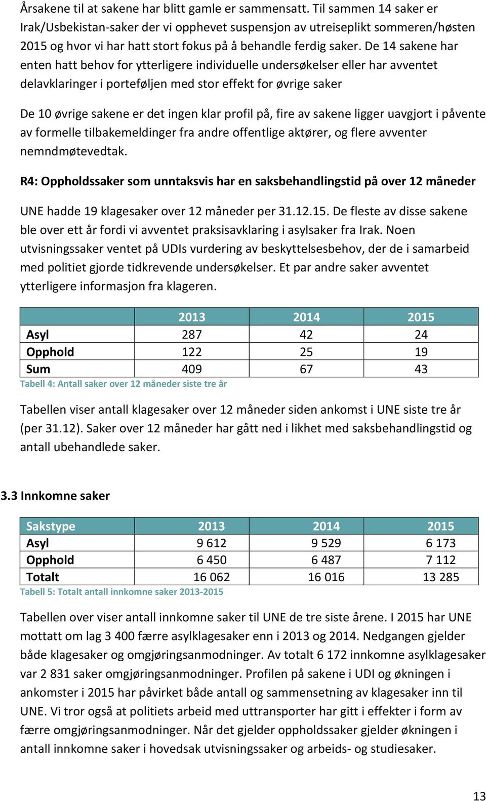 De 14 sakene har enten hatt behov for ytterligere individuelle undersøkelser eller har avventet delavklaringer i porteføljen med stor effekt for øvrige saker De 10 øvrige sakene er det ingen klar