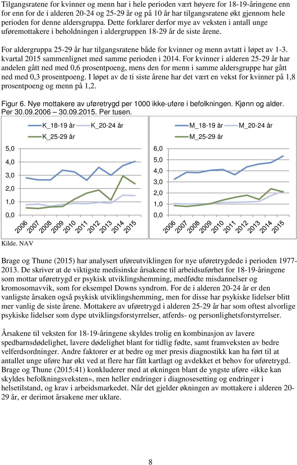 For aldergruppa 25-29 år har tilgangsratene både for kvinner og menn avtatt i løpet av 1-3. kvartal 2015 sammenlignet med samme perioden i 2014.