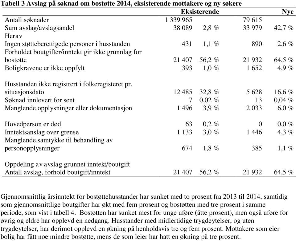 Husstanden ikke registrert i folkeregisteret pr.