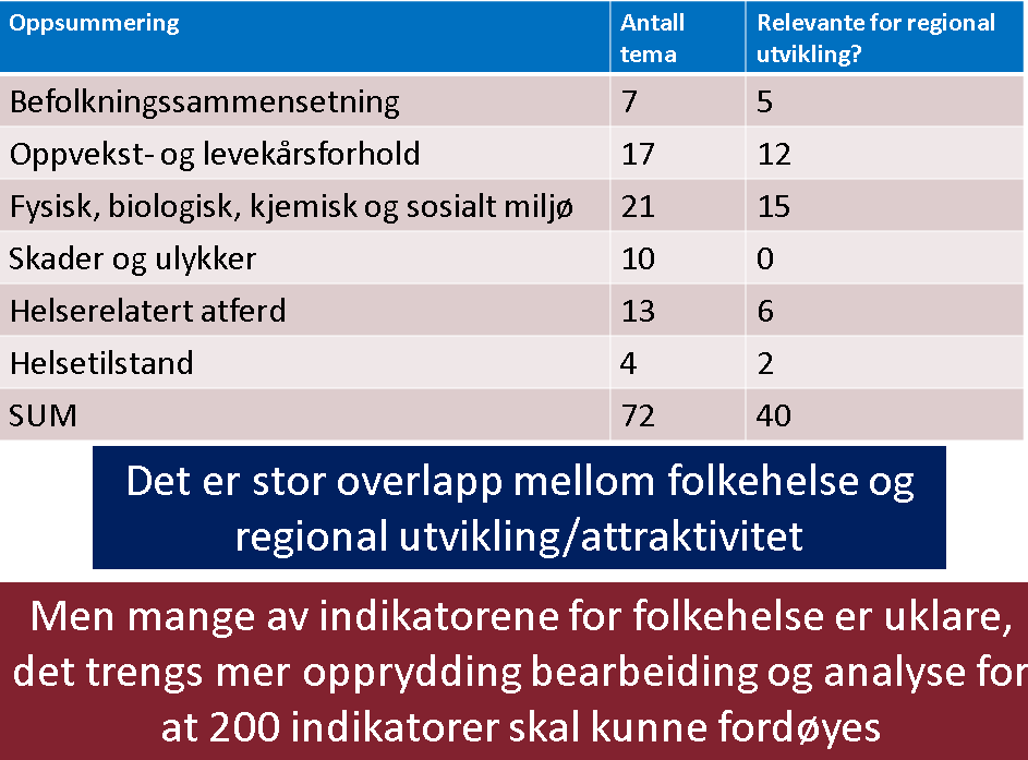 Folkehelse og attraktivitetskraft