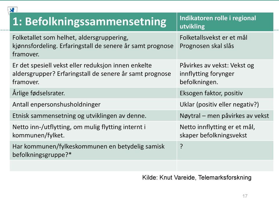 Antall enpersonshusholdninger Etnisk sammensetning og utviklingen av denne. Netto inn-/utflytting, om mulig flytting internt i kommunen/fylket.