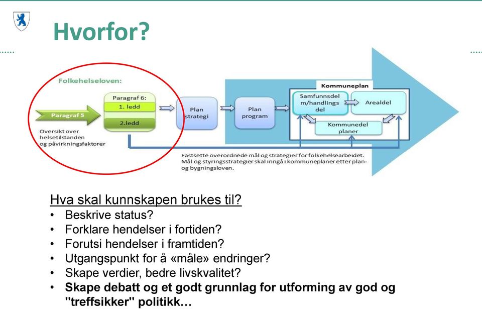 Utgangspunkt for å «måle» endringer?