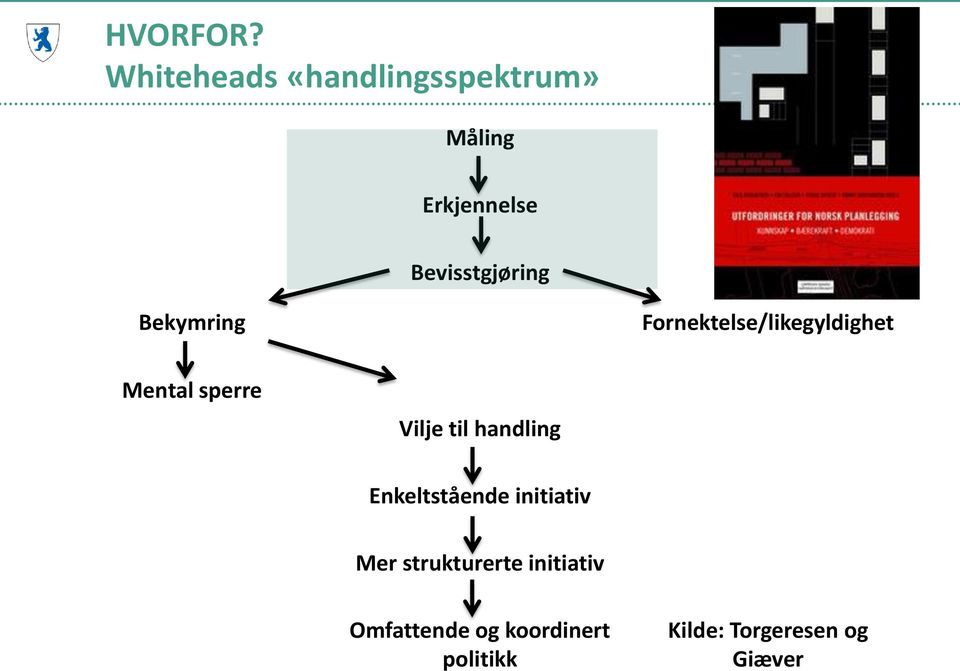 Bevisstgjøring Bekymring Fornektelse/likegyldighet Mental