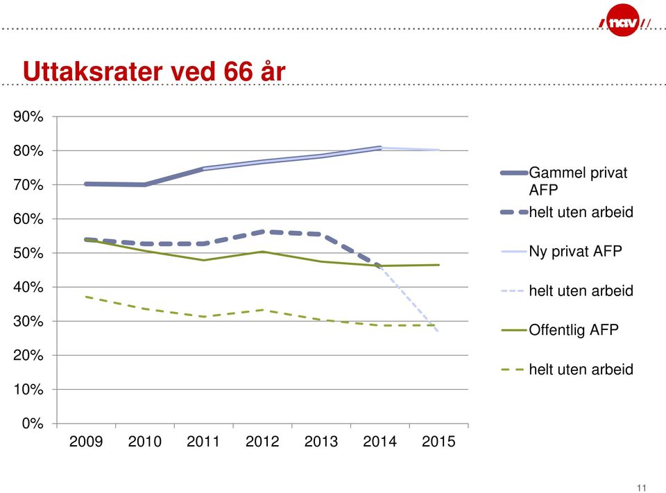 Ny privat AFP helt uten arbeid Offentlig AFP