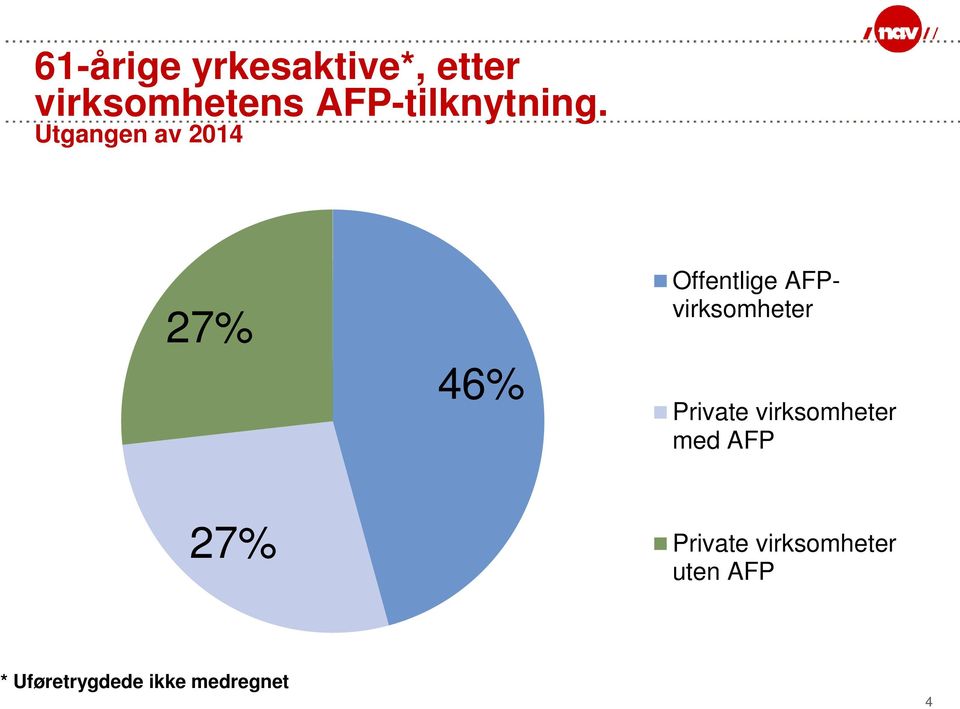 Utgangen av 2014 27% 46% Offentlige AFPvirksomheter