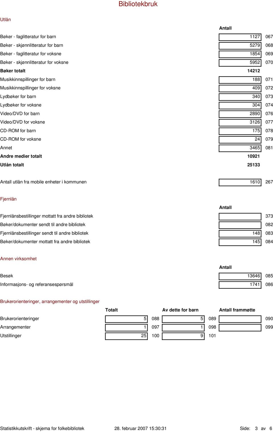 077 CD-ROM for barn 175 078 CD-ROM for voksne 24 079 Annet 3465 081 Andre medier totalt 10921 Utlån totalt 25133 utlån fra mobile enheter i kommunen 1610 267 Fjernlån Fjernlånsbestillinger mottatt
