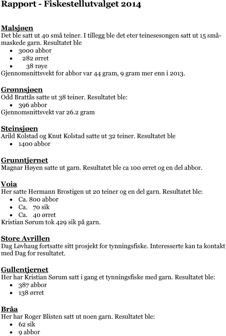 Resultatet ble: 396 abbor Gjennomsnittsvekt var 26.2 gram Steinsjøen Arild Kolstad og Knut Kolstad satte ut 32 teiner. Resultatet ble 1400 abbor Grunntjernet Magnar Høyen satte ut garn.