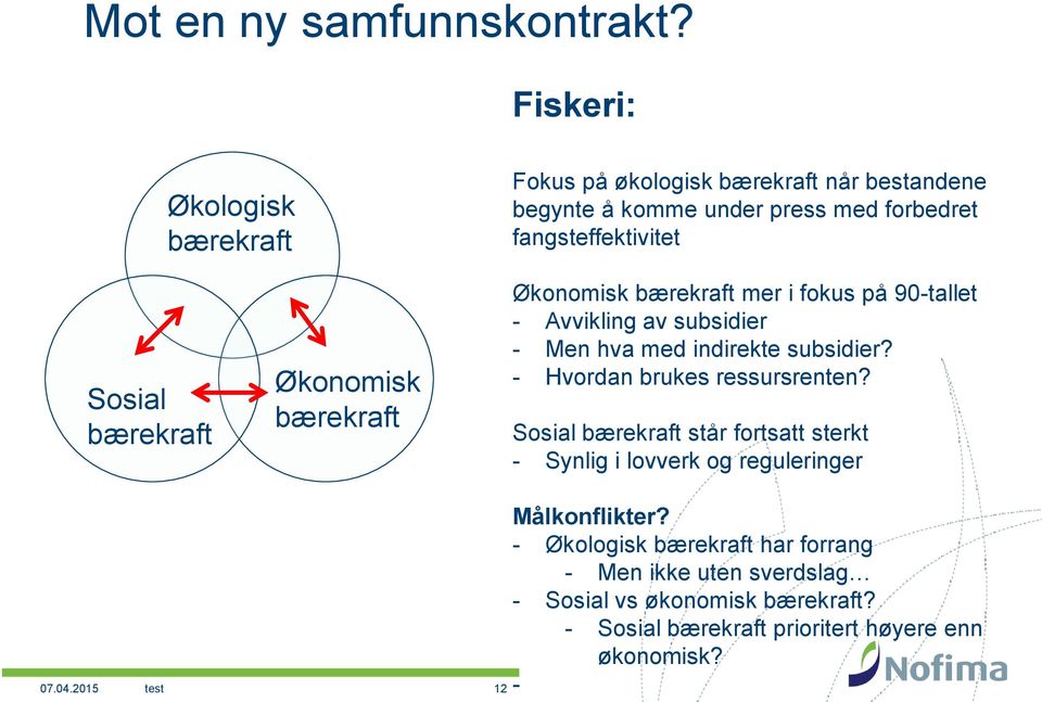 bærekraft Økonomisk bærekraft Økonomisk bærekraft mer i fokus på 90-tallet - Avvikling av subsidier - Men hva med indirekte subsidier?