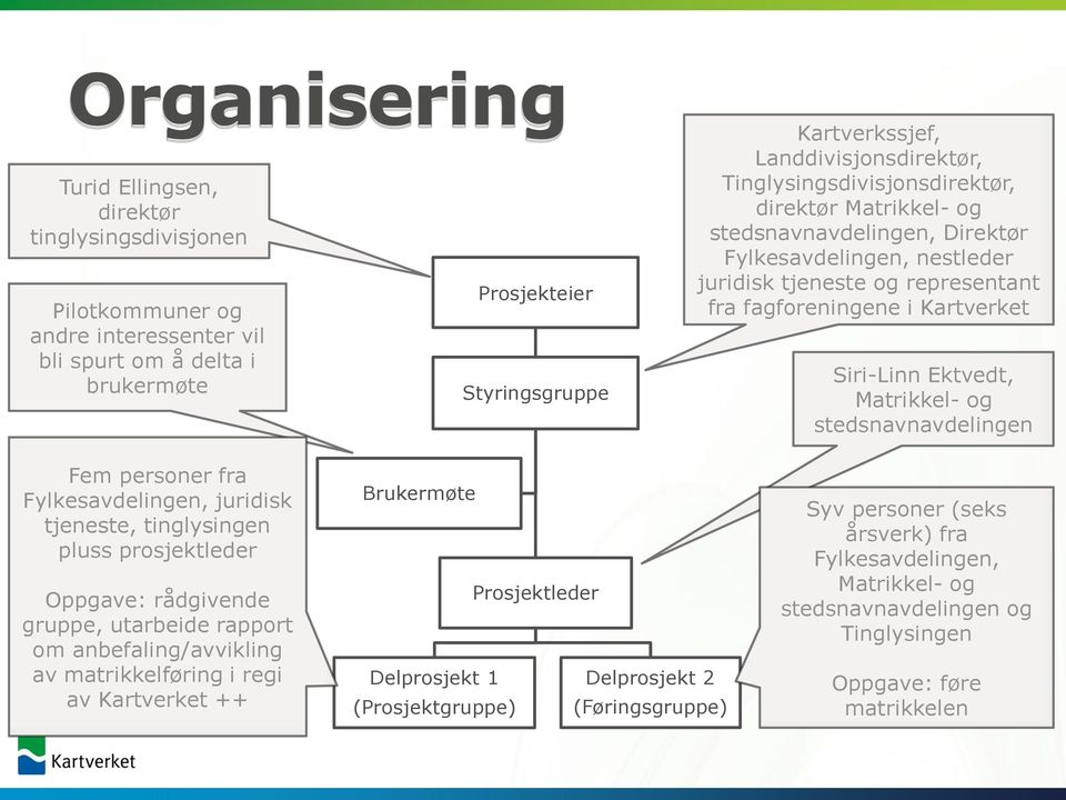 Siri-Linn Ektvedt, Matrikkel- og stedsnavnavdelingen Fem personer fra Fylkesavdelingen, juridisk tjeneste, tinglysingen pluss prosjektleder Oppgave: rådgivende gruppe, utarbeide rapport om