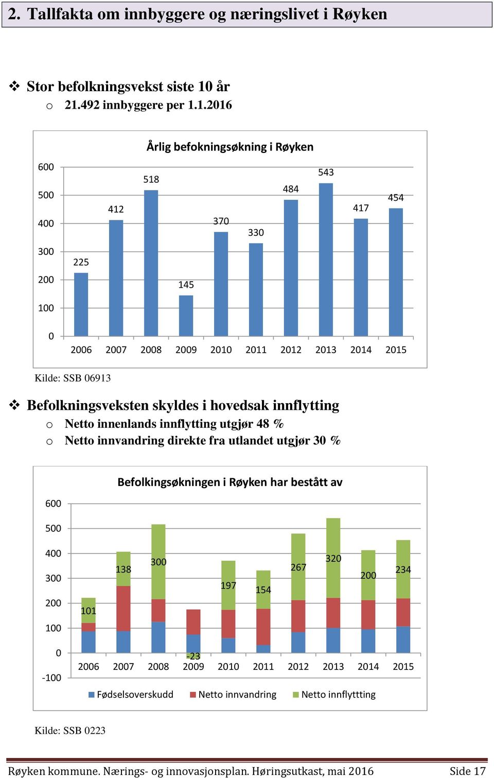 492 innbyggere per 1.