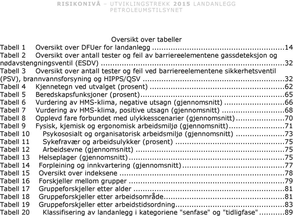 ..62 Tabell 5 Beredskapsfunksjoner (prosent)...65 Tabell 6 Vurdering av HMS-klima, negative utsagn (gjennomsnitt)...66 Tabell 7 Vurdering av HMS-klima, positive utsagn (gjennomsnitt).