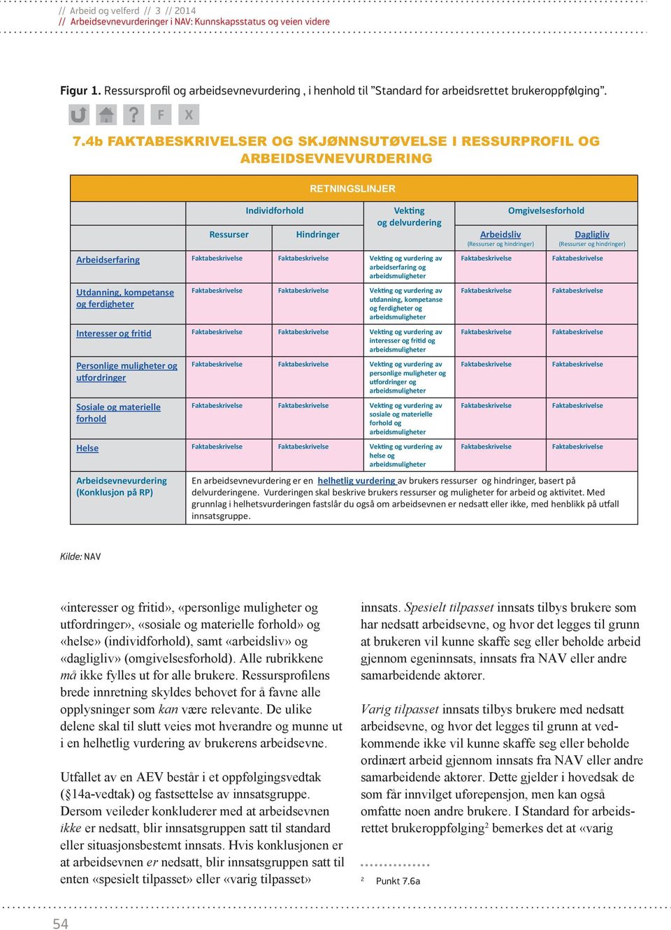 hindringer) Arbeidserfaring Vek ng og vurdering av arbeidserfaring og arbeidsmuligheter Utdanning, kompetanse og ferdigheter Vek ng og vurdering av utdanning, kompetanse og ferdigheter og